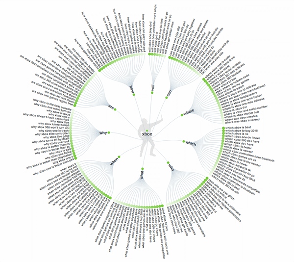 keyword suggestion tool