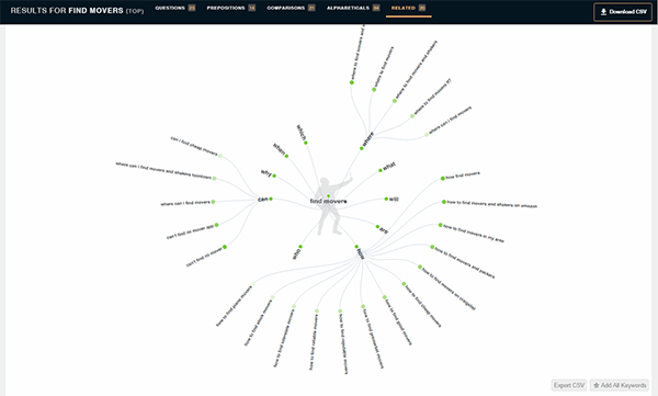 keyword topic research