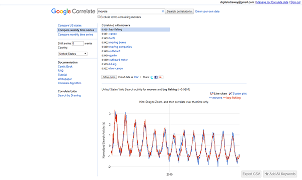 best keyword research tools 2019