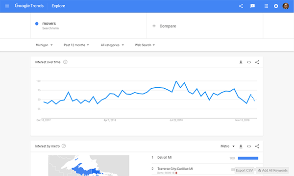 Top 9 Local Keyword Research Tools Ranked Ottaway Digital