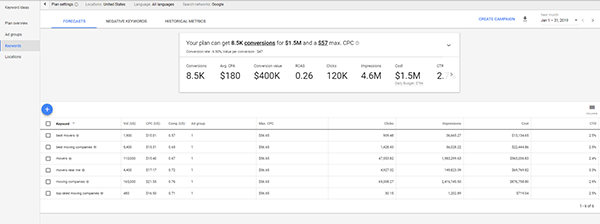 keyword-planner-inside-keyword-information